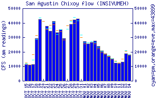 cfs graph